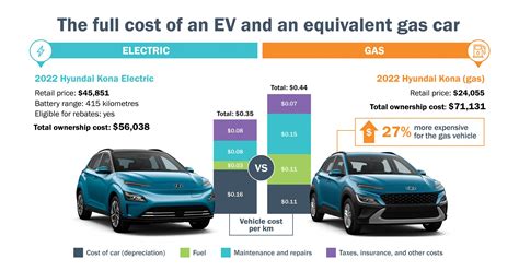 chloe electric car price